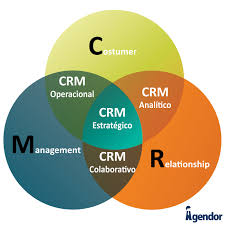 CRM Apta Brasil - ABContact